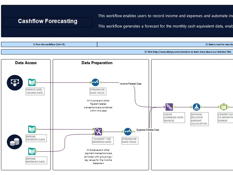 Beispielanwendung von Alteryx anhand unserer Kunden.