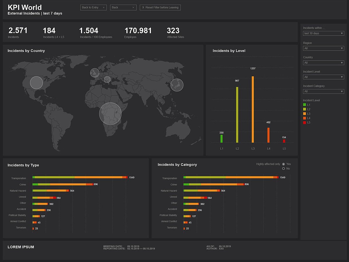 Ein Tableau KPI data visualization dashboard.